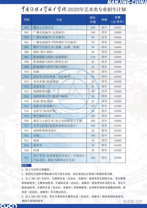 广州南广自考计划,中国传媒大学自考本科学费多少