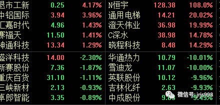 买股票怎么样开通相应市场