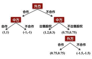 取消合资股比，对汽车行业会有什么影响