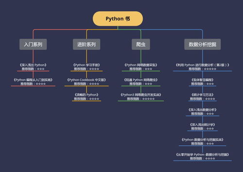 python排行榜,Pyho开发者必看：最新排行榜揭示技术风向标！