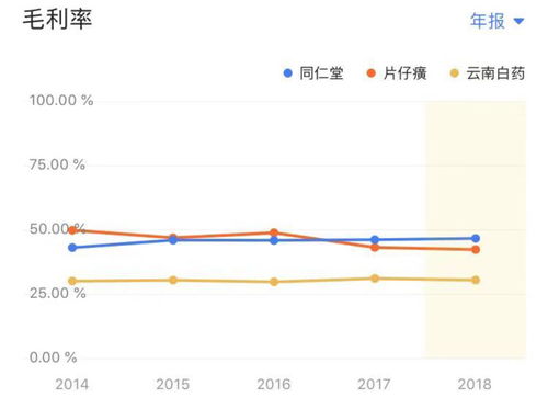 2001年至2022年同仁堂股票共分红多少