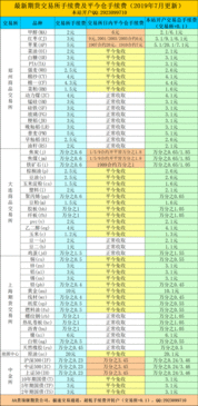 期货公司的手续费一般是多少个点？最低多少