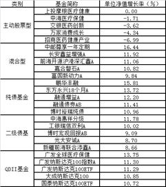 基金排名战排名第一的有什么好处