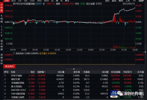 这个月（四月份）国家对股票实施的政策有哪些？