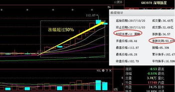 可以用1分钟成交量图来判断主力资金的动向吗