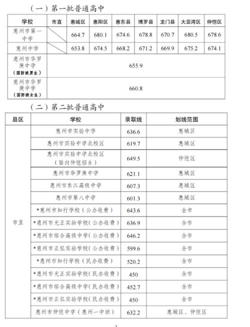 惠州八中录取分数线2023年？惠州八中初中部近三年教育教学质量如何