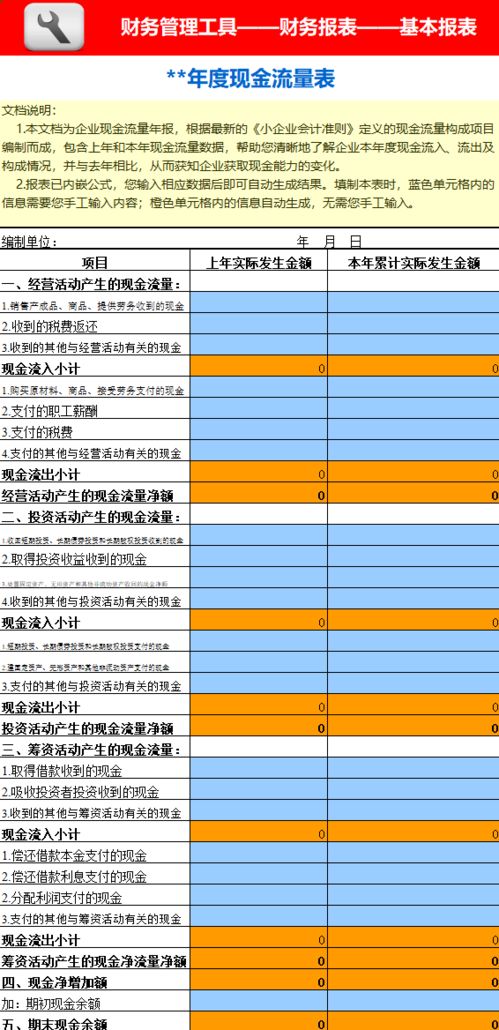 这样做财务分析报告,看起来舒适又高端 妙用图表和格式