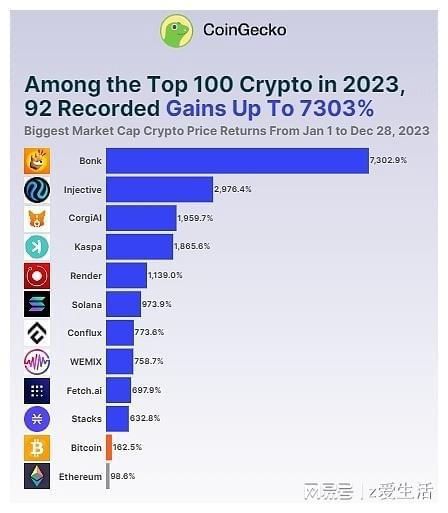 sol币2023涨了多少倍,1000秘鲁币值多少人民币