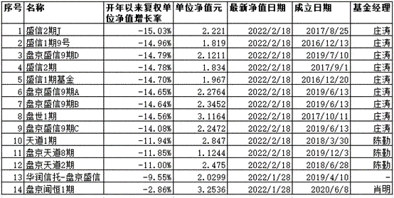 基金里的“11国开15”到底是什么意思？