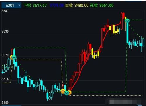 分享一个通达信主图指标公式