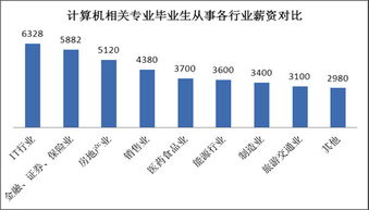 证券行业方面的工作有哪些