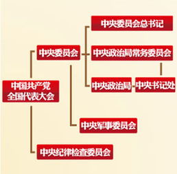 十八届中央委员简历 中国建国以来历届国防部长的名单简历表是什么