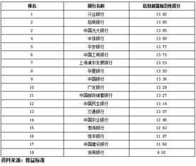 在哪里可以找到商业银行的信息披露