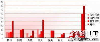 国外有公民代理吗