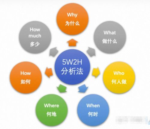 学校答辩前的查重：规则与实际操作