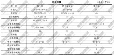 财务管理中P为什么表示终值，F为什么表示现值，P和F分别是那个英语单词的缩写？