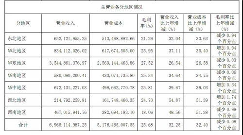 求解安井的后续涨跌