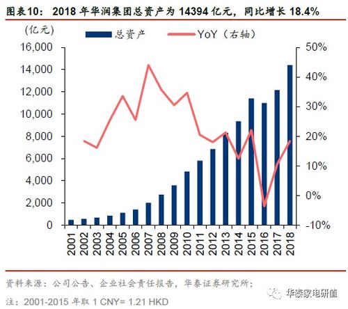 华润系股票为什么不能炒？