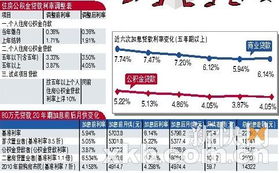 独家解析公积金贷款利率最新调整！你的房贷压力要减轻了？