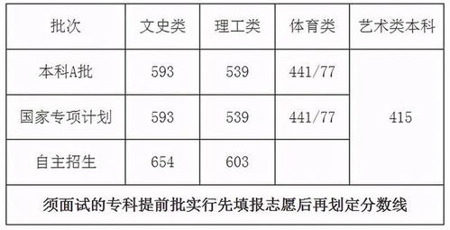 海南多少分能上一本(2021年海南高考分数线是多少)