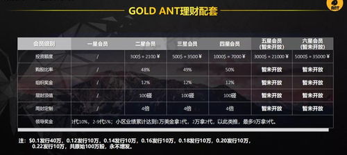  pax gold币骗局,万美世界国际版黄金和完美币的比例是多少？ 元宇宙