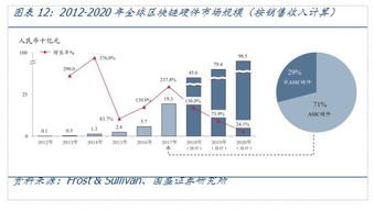 比特币历史算力