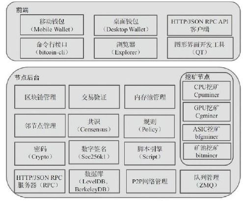 比特币 冷钱包 构造交易