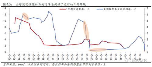 降息基金涨跌趋势,降息基金涨跌趋势概述