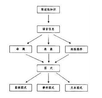 什么是化学?举例说明化学与医药的关系及其重要性