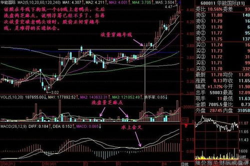 散户股票分析技巧, 散户股票分析技巧