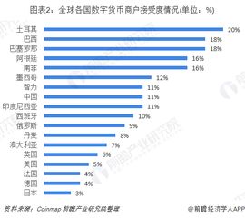 数字货币前景与发展趋势 快讯