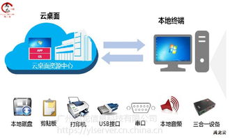 云电脑服务器怎么解决云服务器如何重启 