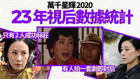 1997 2018TVB历届入围视后最后五强的片段名单,谁是你心中的视后 谁又是无得输