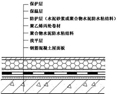 什么叫倒置式屋面(啥叫倒置式屋面)