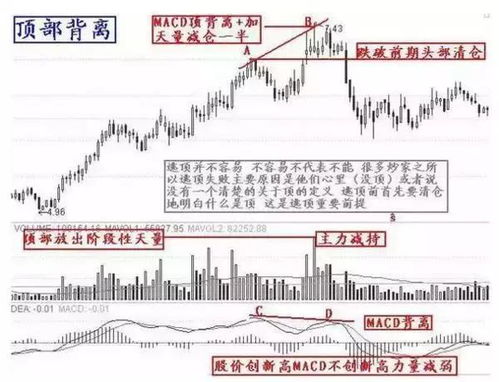 成都老教授 遇到这7种情况赶紧跑,你的股票要跌了