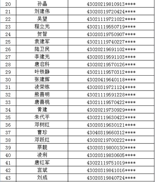 株洲的这731名驾驶员看过来,石峰交警正在找你们 