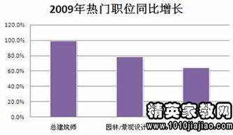 建不建议设计师工作岗位(建不建议设计师工作岗位怎么填)