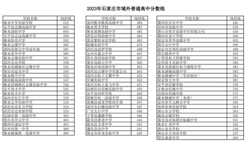 丹东市高中录取分数线？丹东中考时间2023年具体时间