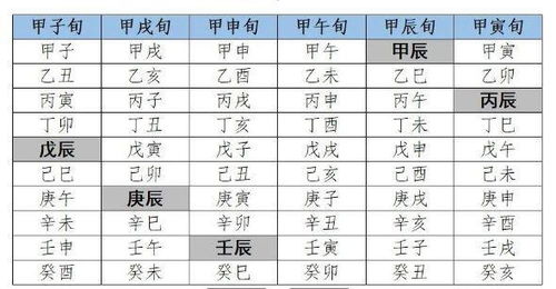 张同全 看似简单的天干五合,其来源竟有5种说法,哪种最合理