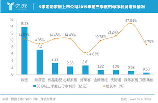 公司信息定制行业排行榜,全屋定制品牌排行榜前十名