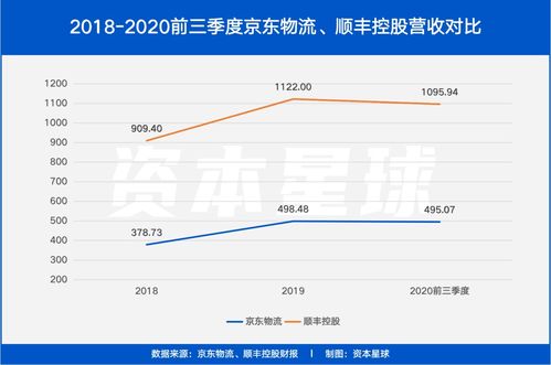 京东物流IPO 无 京东 ,不物流