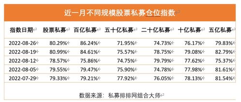 谁知道哪里有股票私募公司对外招商的