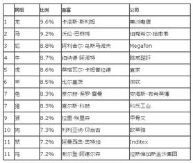 属马天蝎座男人性格