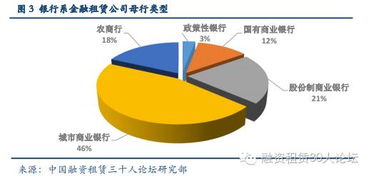 国内有几家金融租赁公司？