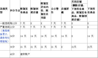 多方位解析权重,有你不知道的权重提高技巧