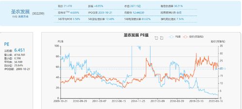 002299圣农发展现在可否介入？