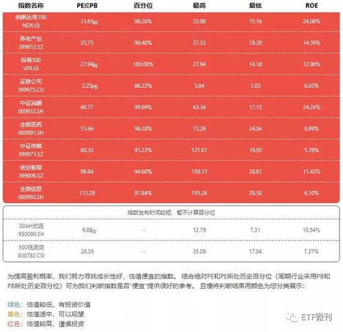 ETF基金 场内的如何选 择 看什么?