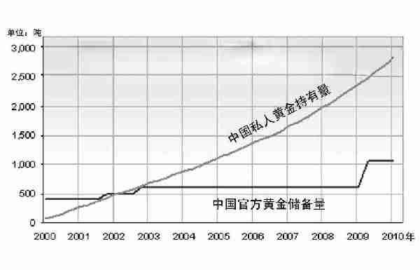 dn中金价比是什么意思？