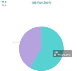 如何优雅的用Python玩转语音聊天机器人，python电话语音提醒