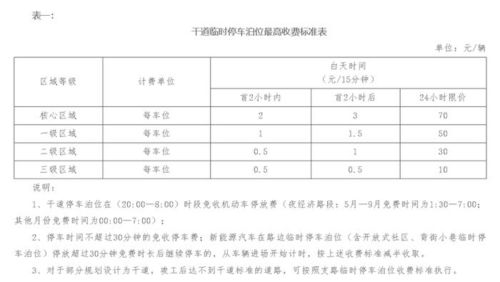 2023常州停车收费标准和规定最新消息(停车场必须设置免费时长吗)